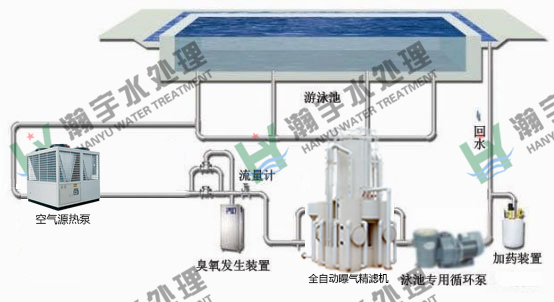 設(shè)計(jì)師必須掌握的系列之一：游泳池水處理設(shè)備機(jī)房