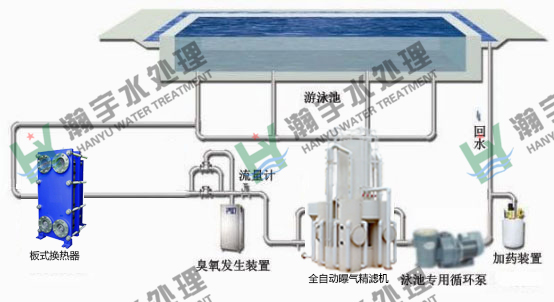 游泳池水處理：游泳池過(guò)濾設(shè)備的連續(xù)反沖洗技術(shù)