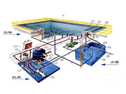 游泳池水處理：各種游泳池水處理設備的區(qū)別和優(yōu)勢