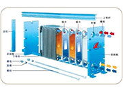游泳池加熱設備：板式換熱器的優(yōu)勢有哪些