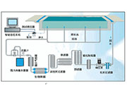 游泳館水處理：游泳池常用的配套設(shè)施有哪些？