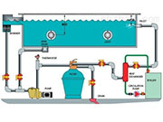 游泳池水循環(huán)：游泳館水處理設(shè)備及除濕通風(fēng)設(shè)備怎么選擇？