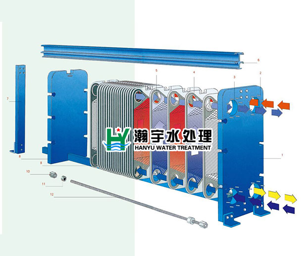 游泳池加熱設備:板式換熱器的保養(yǎng)方法